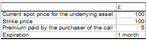 2286_Distinguish between exchange traded instruments.png